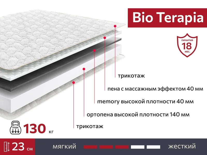 Матрас BIO Terapia 2000х2000