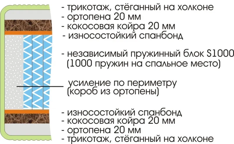 Матрас Royal Active Plus S1000 900х1900