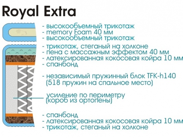 Матрас Royal Extra с топпером 1400х1900